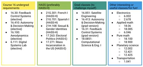 mit schedule of classes|mit classes catalog.